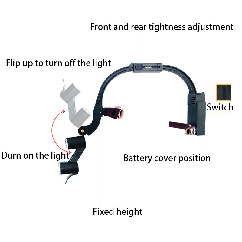 치과 2.5X 3.5X 루페 배율 쌍안 수술 수술 돋보 - Led Medical Headlight 리뷰 및 가격