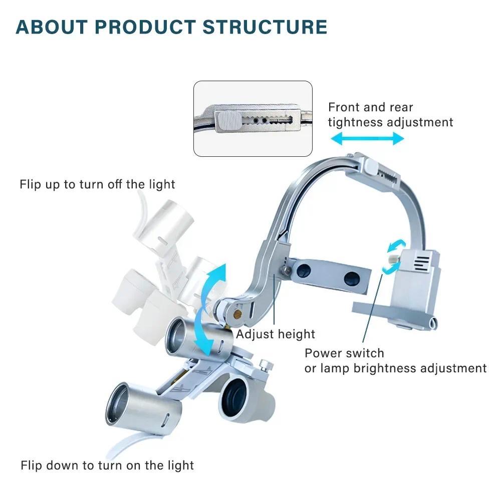 5W 치과용 LED 헤드라이트 2.5배 3.5배 쌍안  - Led Medical Headlight 리뷰 및 가격